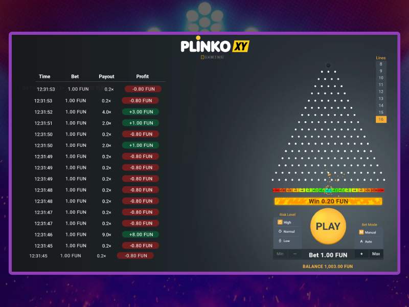 Vantaggi e svantaggi di Plinko XY